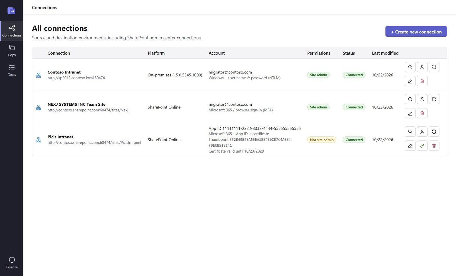 Connections list with an App ID connection showing its certificate thumbprint and expiry